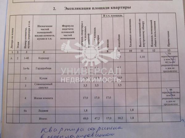 Продажа однокомнатных квартир, 2/5 эт., 3 100 000 руб., Каменнобродская, СЖМ, Ростов-на-Дону / квартиры-ростова.ру